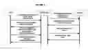 Fig. 04 - Method for IP address management in networks using a proxy based approach in mobile IP telephony