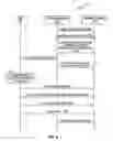 Fig. 07 - Resource reservation during handover in a wireless communications system