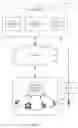 Fig. 02 - Single subscription management for multiple devices