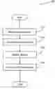 Fig. 01 - Network communication handling