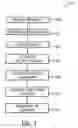 Fig. 04 - System and method to manage maintenance of a radiological imaging system