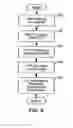 Fig. 09 - Single telephone number access to multiple communications services