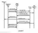 Fig. 07 - Call progress analysis on the edge of a VoIP network