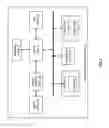 Fig. 02 - Secure key access with one-time programmable memory and applications thereof
