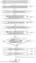 Fig. 01 - Modifying rotation speed within an image-forming device