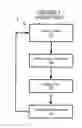 Fig. 02 - DYNAMIC CONTROL OF SELECTIVE NON-CATALYTIC REDUCTION SYSTEM FOR SEMI-BATCH-FED STOKER-BASED MUNICIPAL SOLID WASTE COMBUSTION