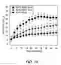 Fig. 08 - DRUG DELIVERY WITH STIMULUS RESPONSIVE BIOPOLYMERS