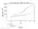 Fig. 06 - Methods of Treating Various Cancers Using Melanoma Differentiating  Associated Protein-7