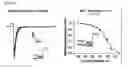 Fig. 50 - METHODS AND COMPOSITIONS TO TREAT ARRHYTHMIAS