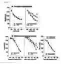 Fig. 58 - METHODS AND COMPOSITIONS TO TREAT ARRHYTHMIAS