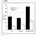Fig. 59 - METHODS AND COMPOSITIONS TO TREAT ARRHYTHMIAS