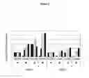 Fig. 08 - P53 modulator and cancer target