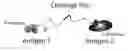 Fig. 01 - Masking Ligands For Reversible Inhibition Of Multivalent Compounds