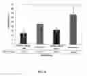 Fig. 09 - Drug Delivery Systems and Use Thereof