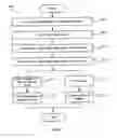 Fig. 07 - Systems and methods for deriving protein powder
