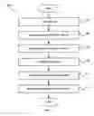 Fig. 08 - Systems and methods for deriving protein powder