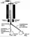Fig. 01 - CONTINUOUS PROCESS FOR PREPARING AND COLLECTING NANOTUBE FILMS THAT ARE SUPPORTED BY A SUBSTRATE