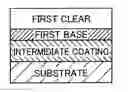 Fig. 01 - PROCESS FOR THE FORMATION OF MULTILAYER COATING FILM AND PROCESS FOR THE PRODUCTION OF COATED MEMBERS