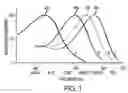 Fig. 02 - Imaging System And Process Using Monoclonal Antibodies