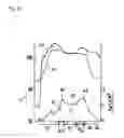 Fig. 08 - Foamed molding and its manufacturing method