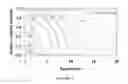 Fig. 04 - Systems and Methods for Surface Modification by Filtered Cathodic Vacuum Arc