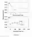 Fig. 10 - Systems and Methods for Surface Modification by Filtered Cathodic Vacuum Arc