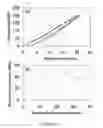Fig. 11 - Systems and Methods for Surface Modification by Filtered Cathodic Vacuum Arc