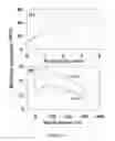 Fig. 12 - Systems and Methods for Surface Modification by Filtered Cathodic Vacuum Arc