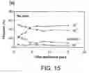 Fig. 16 - Systems and Methods for Surface Modification by Filtered Cathodic Vacuum Arc