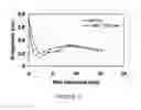 Fig. 18 - Systems and Methods for Surface Modification by Filtered Cathodic Vacuum Arc