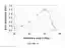 Fig. 20 - Systems and Methods for Surface Modification by Filtered Cathodic Vacuum Arc