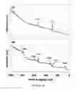 Fig. 21 - Systems and Methods for Surface Modification by Filtered Cathodic Vacuum Arc