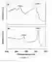 Fig. 24 - Systems and Methods for Surface Modification by Filtered Cathodic Vacuum Arc