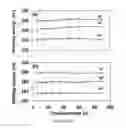 Fig. 26 - Systems and Methods for Surface Modification by Filtered Cathodic Vacuum Arc