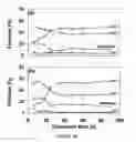 Fig. 27 - Systems and Methods for Surface Modification by Filtered Cathodic Vacuum Arc