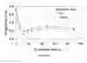 Fig. 28 - Systems and Methods for Surface Modification by Filtered Cathodic Vacuum Arc