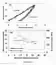 Fig. 29 - Systems and Methods for Surface Modification by Filtered Cathodic Vacuum Arc