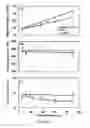 Fig. 30 - Systems and Methods for Surface Modification by Filtered Cathodic Vacuum Arc