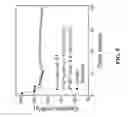 Fig. 06 - Surface protected lithium-metal-oxide electrodes