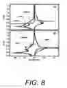 Fig. 09 - High-capacity nanostructured germanium-containing materials and lithium alloys thereof