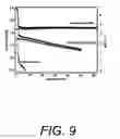 Fig. 10 - High-capacity nanostructured germanium-containing materials and lithium alloys thereof