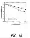 Fig. 11 - High-capacity nanostructured germanium-containing materials and lithium alloys thereof