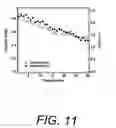 Fig. 12 - High-capacity nanostructured germanium-containing materials and lithium alloys thereof