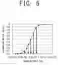 Fig. 07 - DEVELOPER, IMAGE FORMING APPARATUS AND IMAGE FORMING METHOD