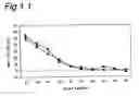 Fig. 02 - Quality control of agricultural products based on gene expression