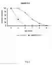 Fig. 08 - ADAM12, a novel marker for abnormal cell function