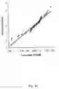 Fig. 35 - ADAM12, a novel marker for abnormal cell function