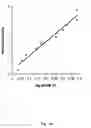 Fig. 45 - ADAM12, a novel marker for abnormal cell function
