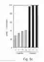 Fig. 06 - Non-invasive marker for liver function and disease