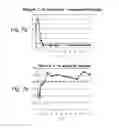 Fig. 08 - Non-invasive marker for liver function and disease